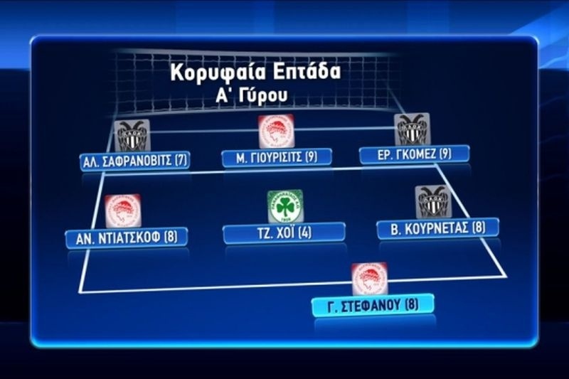 Volleyleague: Η 7άδα των προπονητών για τον Α’ γύρο