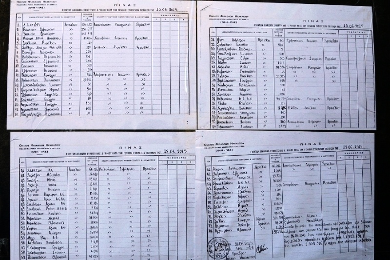 ΟΦΗ: Αναρτήθηκαν οι μέτοχοι για τη ΓΣ