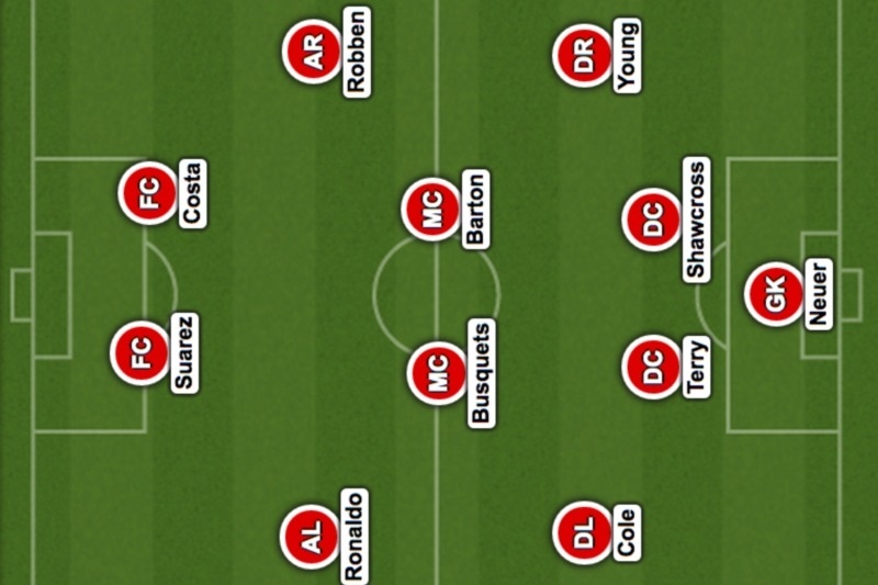 Οι παίκτες που μισούμε να λατρεύουμε!