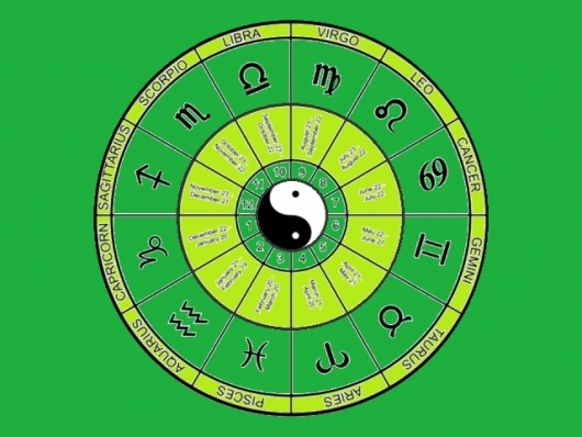 Ημερήσιες Προβλέψεις για όλα τα Ζώδια 15/1