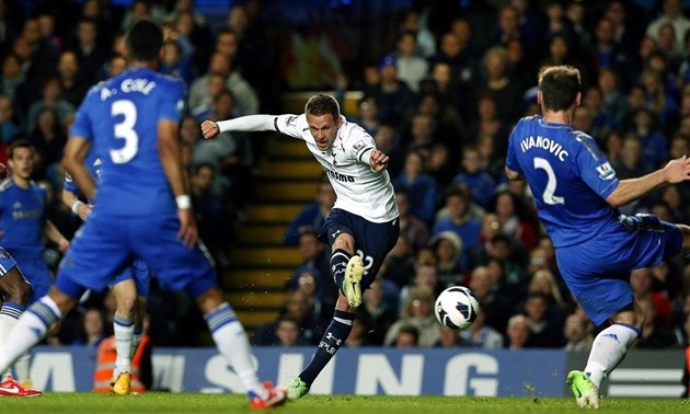 Ισορροπία στο Λονδίνο