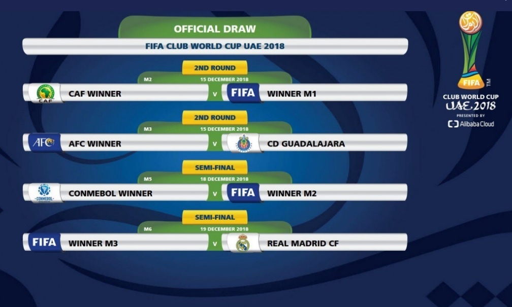 «Σκληρές» μάχες στο Παγκόσμιο Κύπελλο συλλόγων