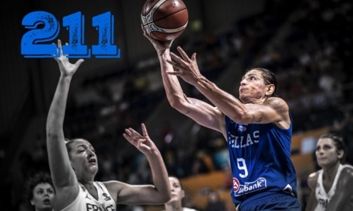 Σπάει τα... κοντέρ η Μάλτση!