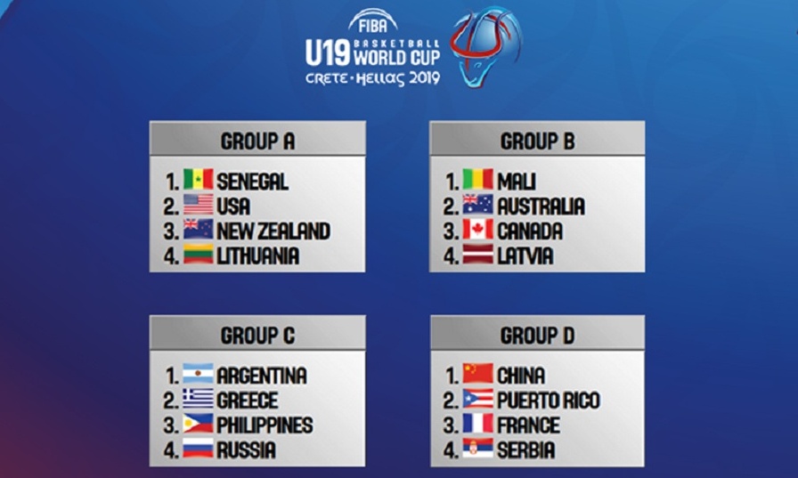 FIBA: Το πρόγραμμα του Παγκοσμίου U19 του Ηρακλείου