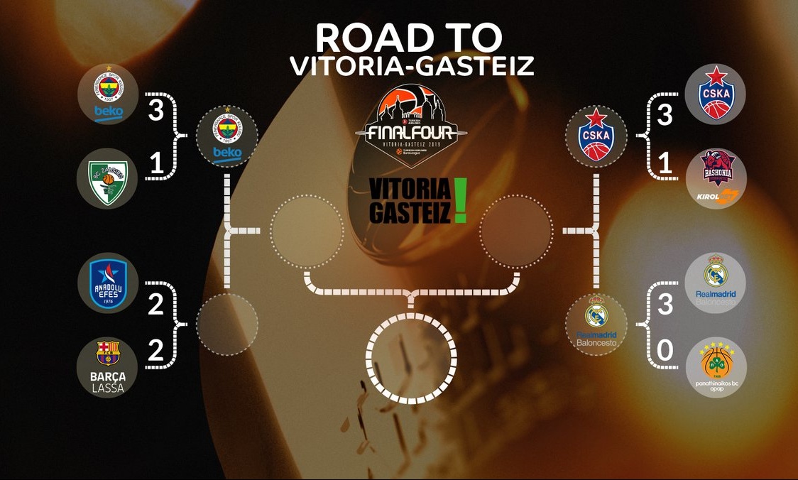 Euroleague: Final Four… έτοιμο κατά τα 3/4!