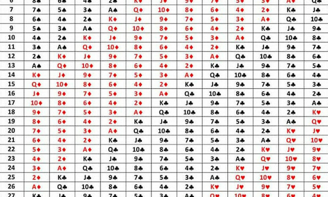 Το χαρτί που πέφτει πάνω στα γενέθλια σου αποκαλύπτει τα πάντα για σένα! (photo)