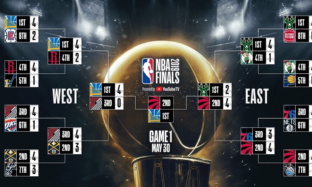 NBA: Τότε ξεκινούν οι κόντρες των Ουόριορς με τους Ράπτορς