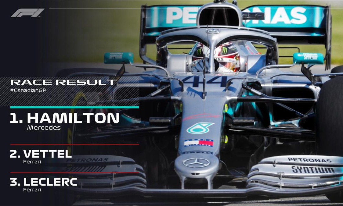 Formula 1: Νίκησε στον Καναδά ο Χάμιλτον