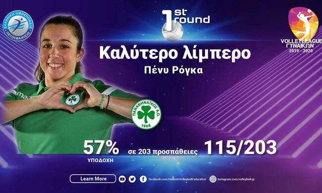 Οι 12 προπονητές ψήφισαν: Καλύτερη λίμπερο η Πένυ Ρόγκα