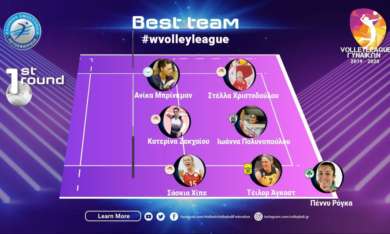 Η κορυφαία επτάδα του πρώτου γύρου σύμφωνα με τους 12 προπονητές