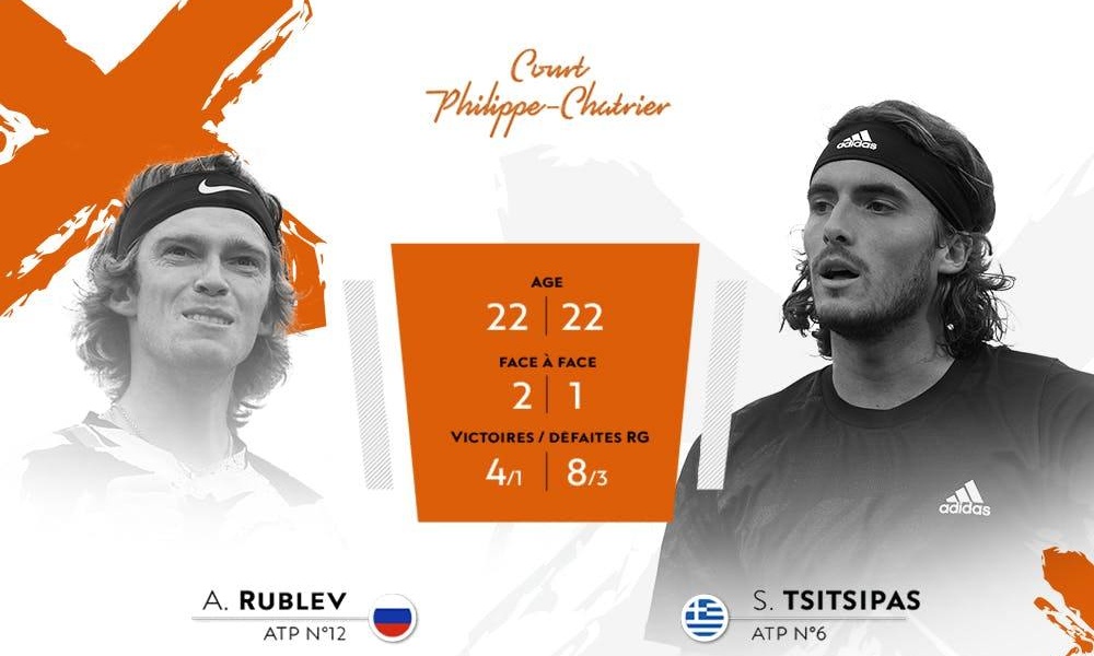 Live Chat: Τσιτσιπάς - Ρούμπλεφ 3-0 (Τελικό)