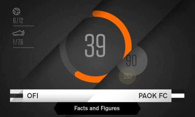 ΟΦΗ-ΠΑΟΚ: Η ανάλυση του «Δικεφάλου» για τους Κρητικούς