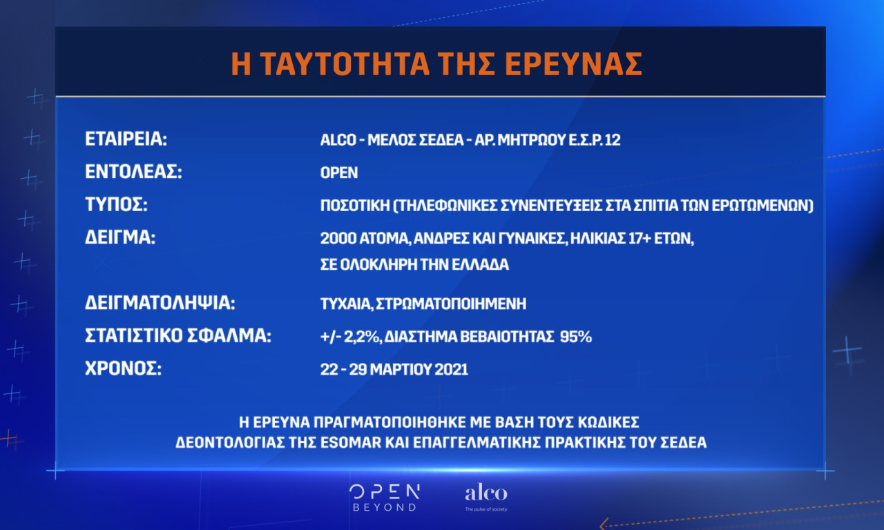 Η έρευνα του Total Football - Πιο δημοφιλής ομάδα ο Ολυμπιακός, από κοντά ο Παναθηναϊκός