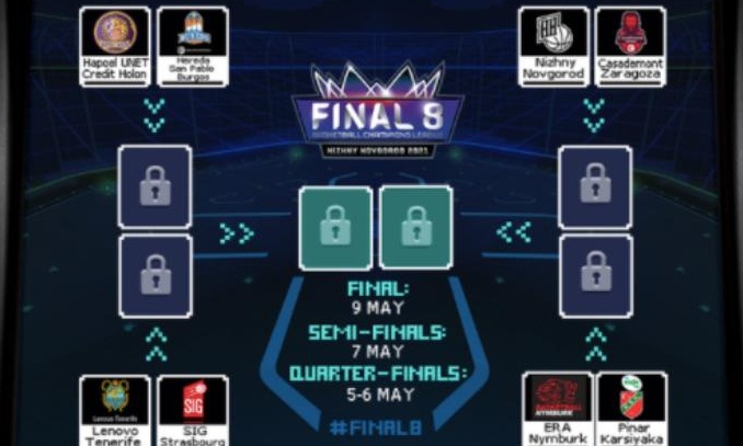 BCL: Τα ζευγάρια του Final 8