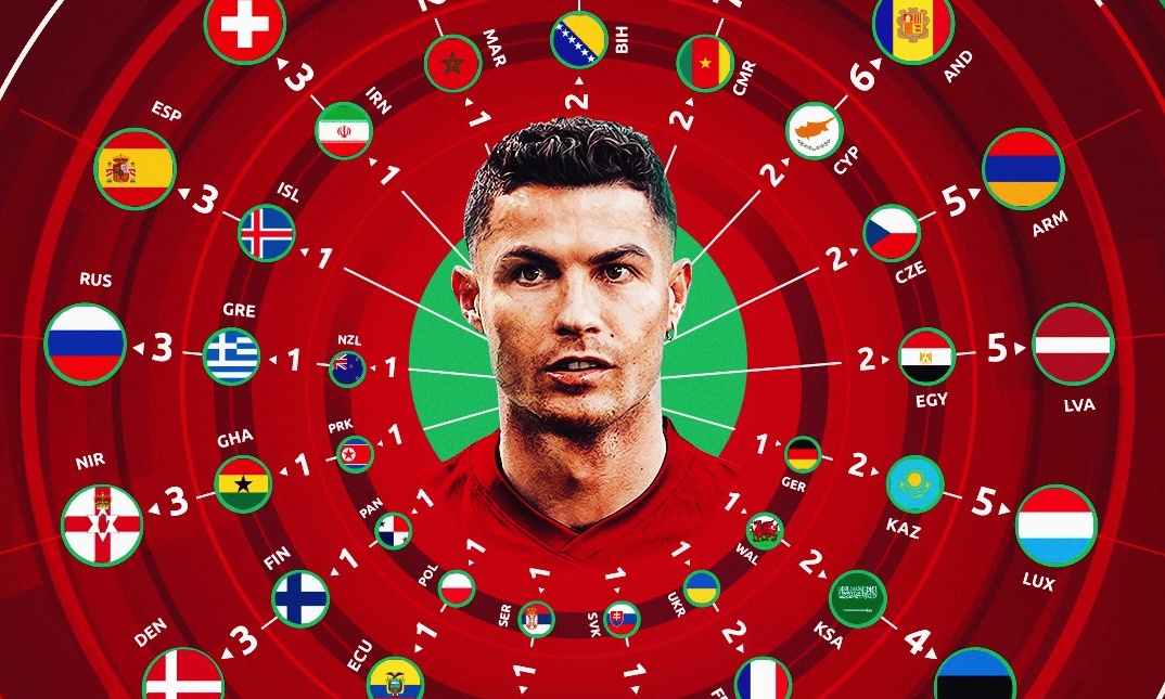 Euro 2020: Το ρεκόρ του Ρονάλντο ξεκίνησε με την πρωταθλήτρια Ευρώπης Ελλάδα! (video)
