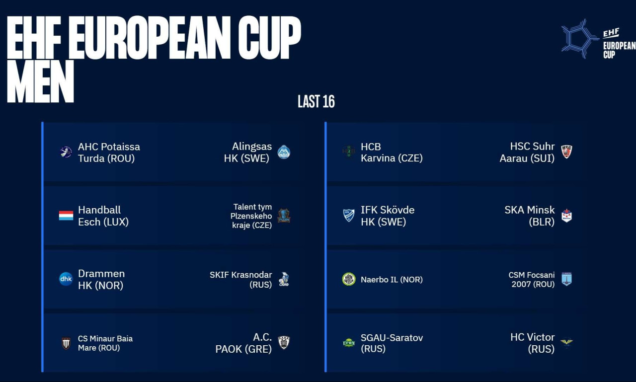 EHF European Cup ανδρών: Με Μινάουρ Μπάια Μάρε ο ΠΑΟΚ στους «16»
