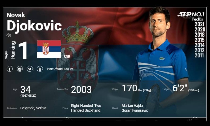 Τουρνουά Ντουμπάι - Τζόκοβιτς: «Απίστευτο επίτευγμα του Ναδάλ. Είναι απίστευτος μαχητής» (videos)