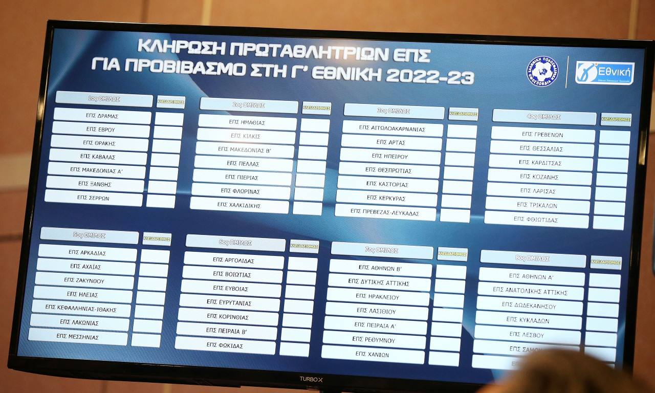 Μπαράζ πρωταθλητών ΕΠΣ: Σέντρα στις 7-8 Μαΐου για τις 24 θέσεις στη Γ’ Εθνική