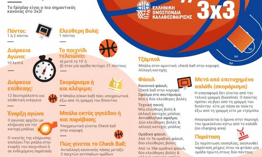 ΕΟΚ: Το πρόγραμμα για το 3Χ3