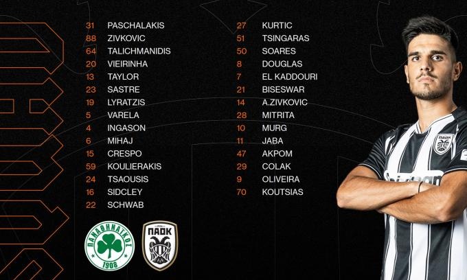 ΠΑΟΚ: Πλήρης στο ΟΑΚΑ - Η αποστολή του «Δικεφάλου» για τον τελικό