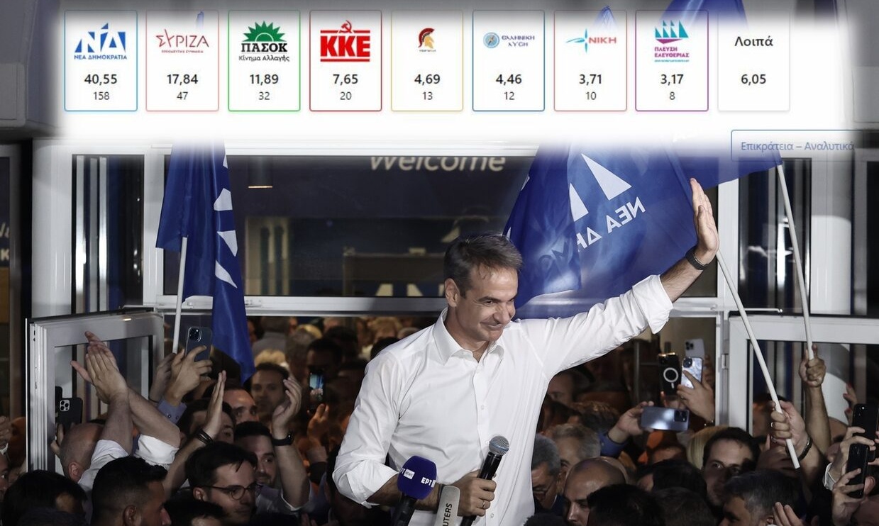 Εκλογές 2023: Σάρωσε η Νέα Δημοκρατία – Μήνυμα για σκληρή δουλειά από τον Κυριάκο Μητσοτάκη