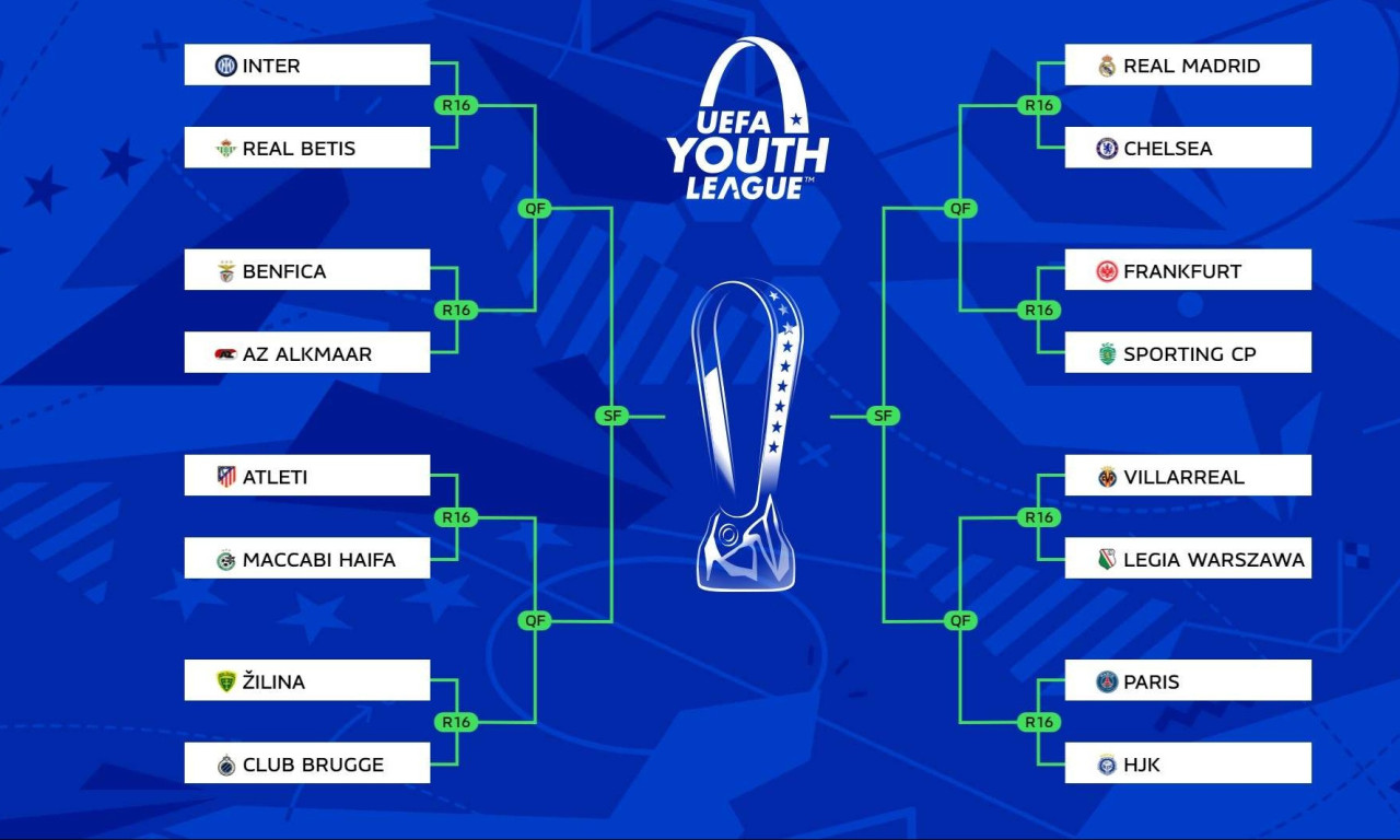 Youth League: Η κλήρωση των νοκ άουτ