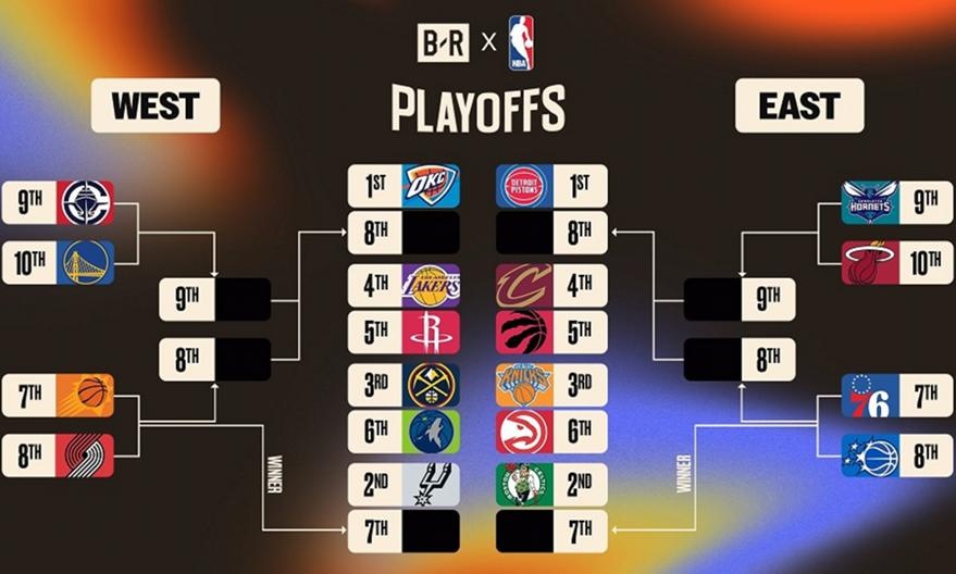 NBA: Τα αποτελέσματα της τελευταίας βραδιάς και τα ζευγάρια σε playoffs και play in