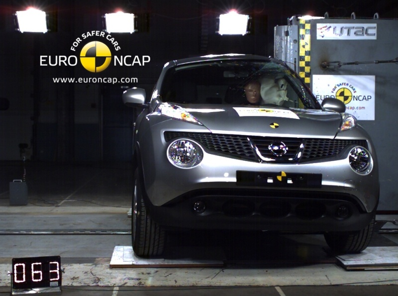 Πέντε αστέρια στο Nissan Juke