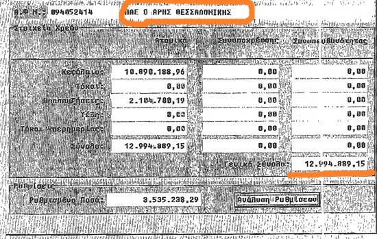 Έβγαλε τα χρέη στο… σφυρί
