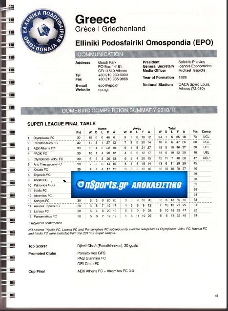 H UEFA αποφάσισε... Λάρισα, Πανσερραϊκός στη Super League