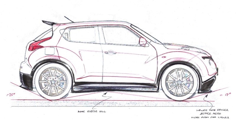 Nissan Juke - R: Supercar & crossover μαζί