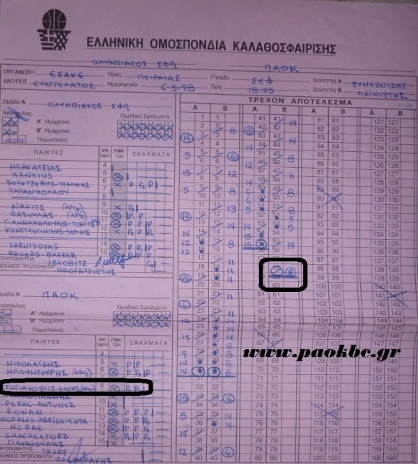 Ο Πέτζα του ΠΑΟΚ!