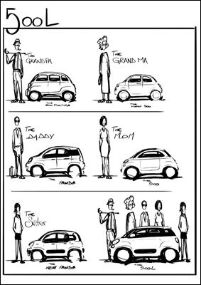 Fiat 500L: «A Fiat Design Approach»