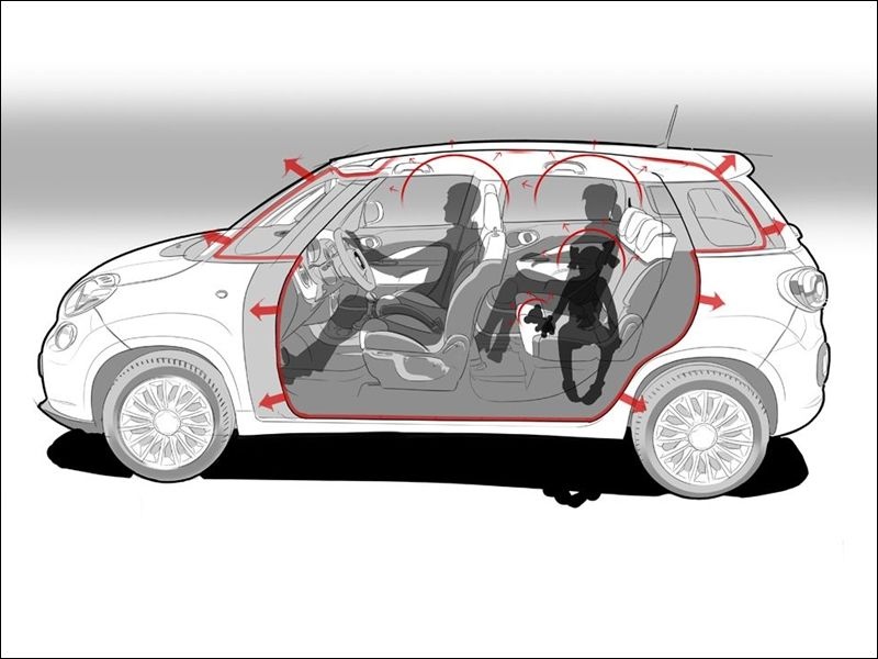 Fiat 500L: «A Fiat Design Approach»