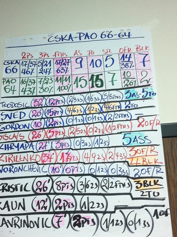 Το μήνυμα του Αγγέλου και τα συστήματα του Ολυμπιακού (photos)