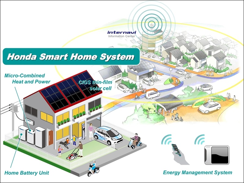 Honda Smart Home System
