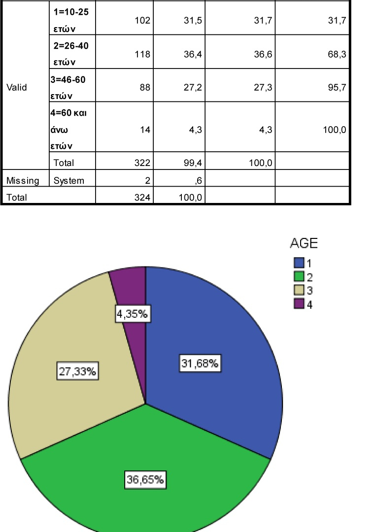 Εντυπωσιακά τα αποτελέσματα της δημοσκόπησης του ΑΓΟΡ (photos)