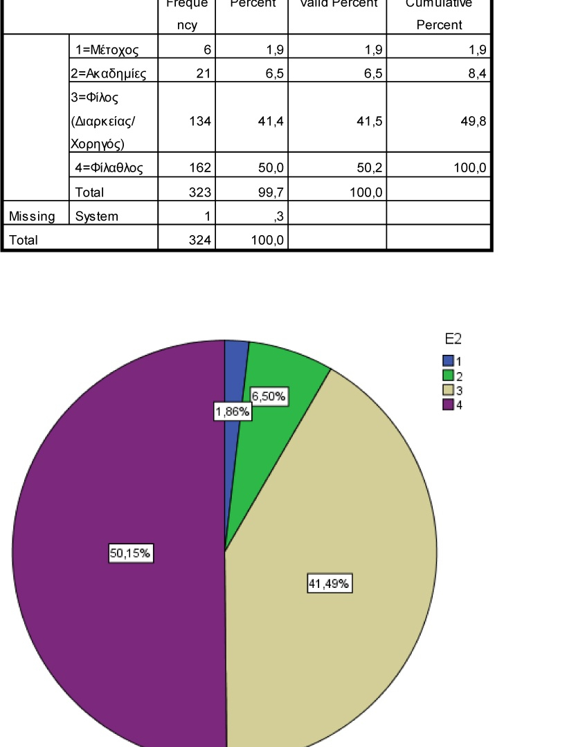 Εντυπωσιακά τα αποτελέσματα της δημοσκόπησης του ΑΓΟΡ (photos)