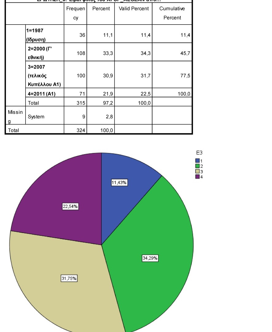 Εντυπωσιακά τα αποτελέσματα της δημοσκόπησης του ΑΓΟΡ (photos)