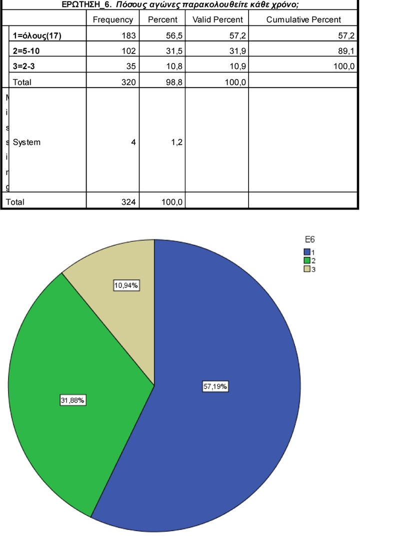 Εντυπωσιακά τα αποτελέσματα της δημοσκόπησης του ΑΓΟΡ (photos)