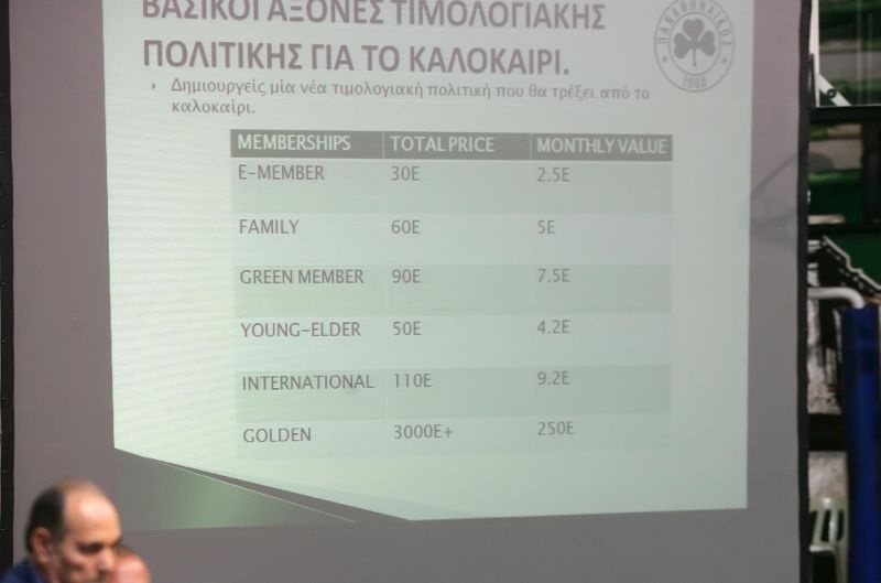 Παναθηναϊκή Συμμαχία: Δάνειο με προσωπικές εγγυήσεις (photos)