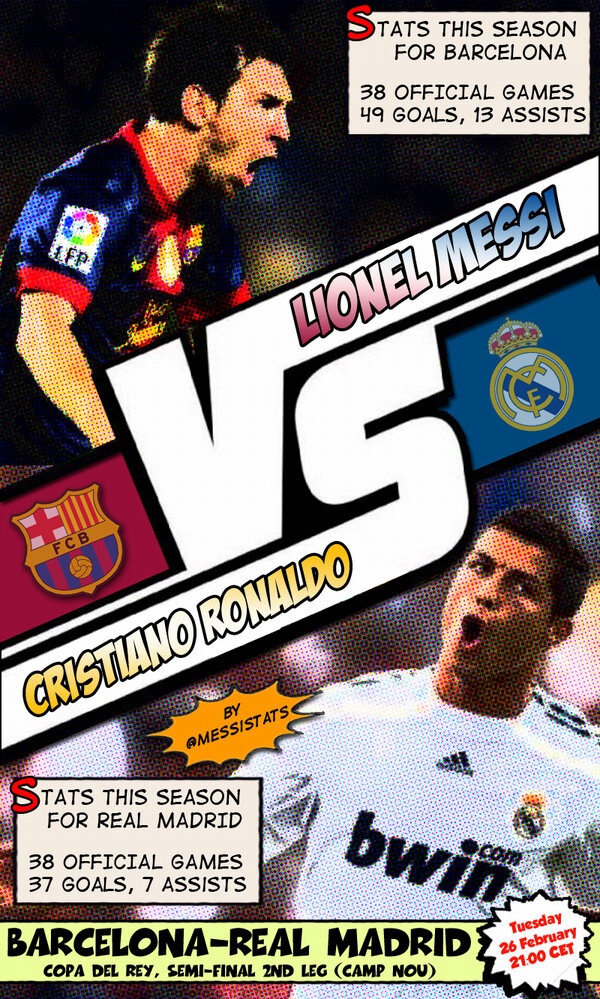 Μπαρτσελόνα - Ρεάλ: Η στατιστική σύγκριση Μέσι - Ρονάλντο