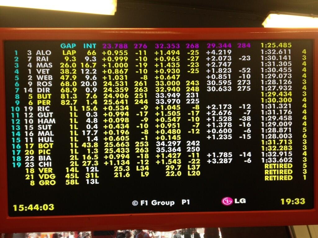 Φεράρι: Οι εντυπωσιακές φωτογραφίες από το ισπανικό γκραν – πρι (photos)