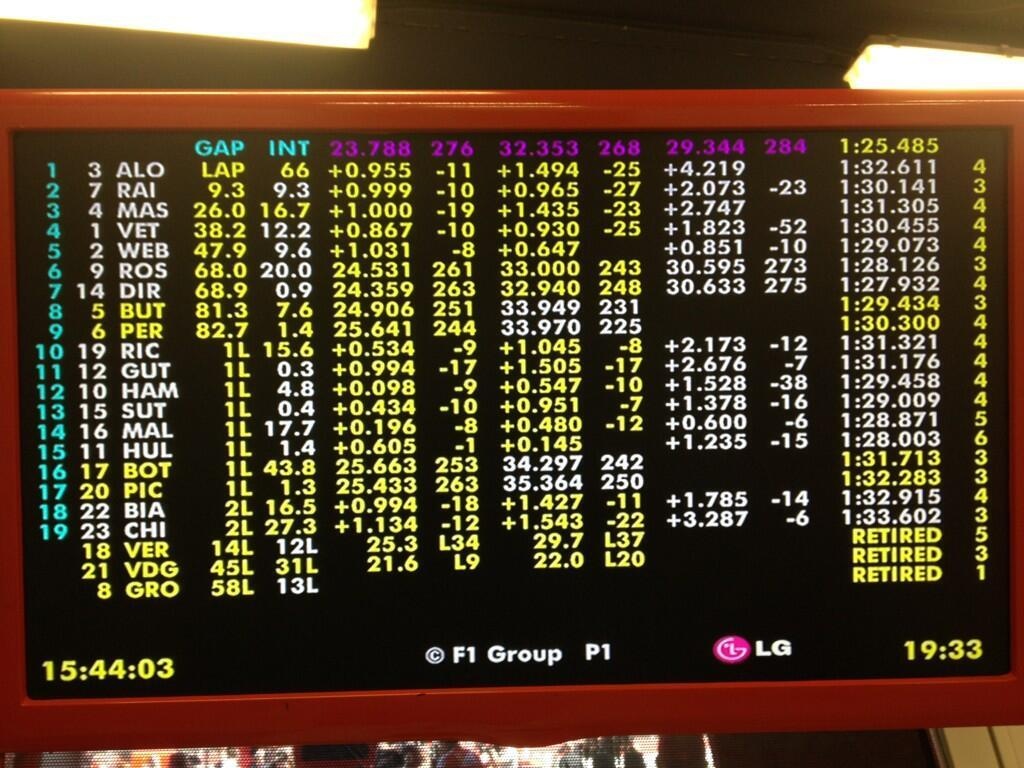 Φεράρι: Οι εντυπωσιακές φωτογραφίες από το ισπανικό γκραν – πρι (photos)