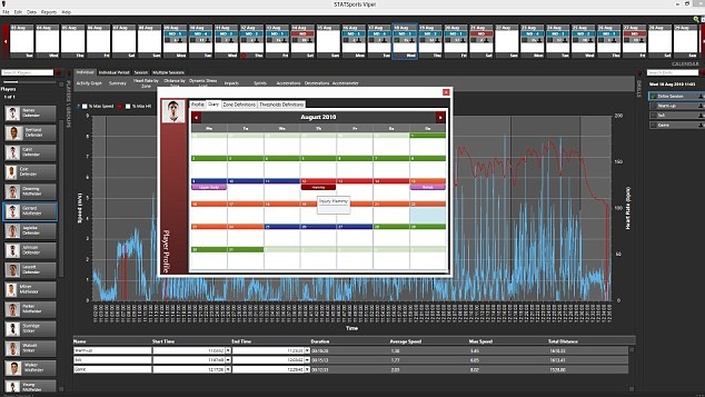 Λίβερπουλ: Το hi-tech σύστημα φυσικής κατάστασης (photos)