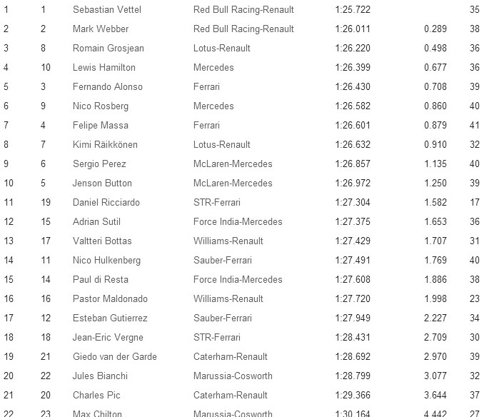 Γκραν πρι Ινδίας: Παλιά μου τέχνη… Φέτελ! (photos)