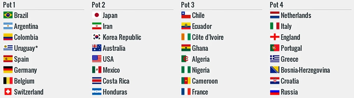 Παγκόσμιο Κύπελλο Βραζιλίας: Μόνο η Βοσνία (photo)