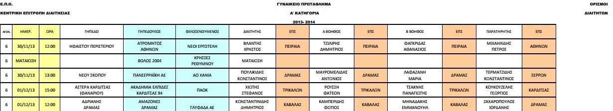 Γυναικείο Ποδόσφαιρο: Πρόγραμμα και διαιτητές σε Α', Β' και Γ' κατηγορία (photos)