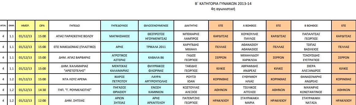 Γυναικείο Ποδόσφαιρο: Πρόγραμμα και διαιτητές σε Α', Β' και Γ' κατηγορία (photos)