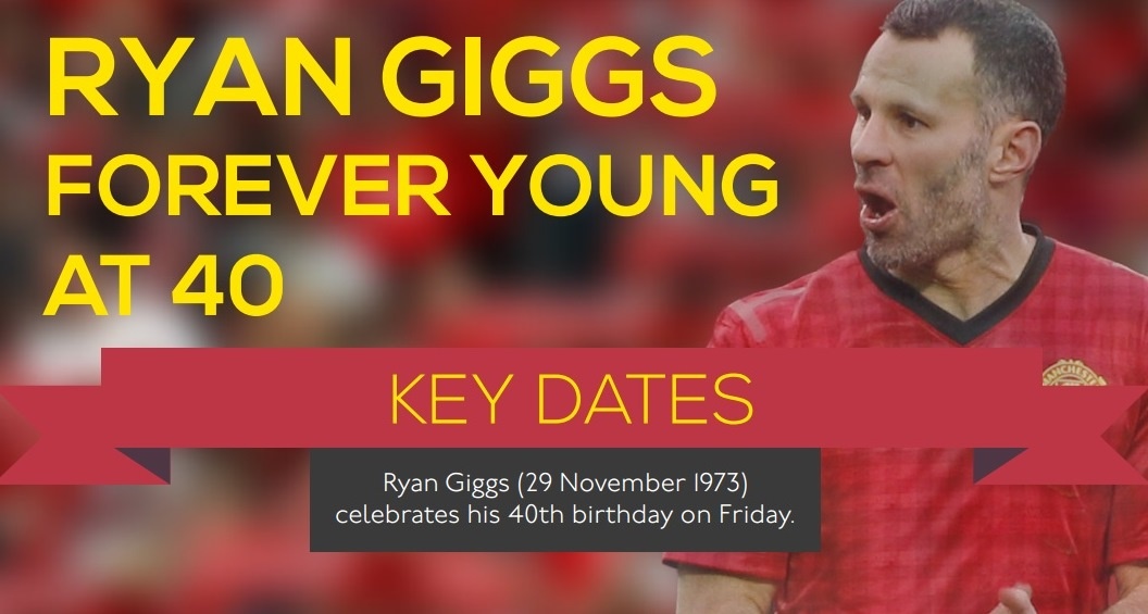 Μάντσεστερ Γιουνάιτεντ: Forever Young ο Γκιγκς (photos+video)